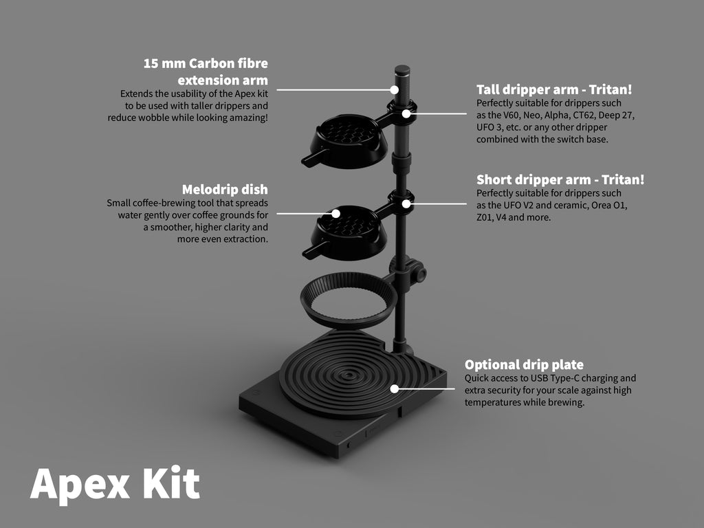 The Ultimate Timemore Duo Upgrade Kits